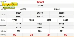 Soi Cầu Lô Đề - Tuyệt Chiêu Chốt Số Siêu Đỉnh Dành Cho Bạn